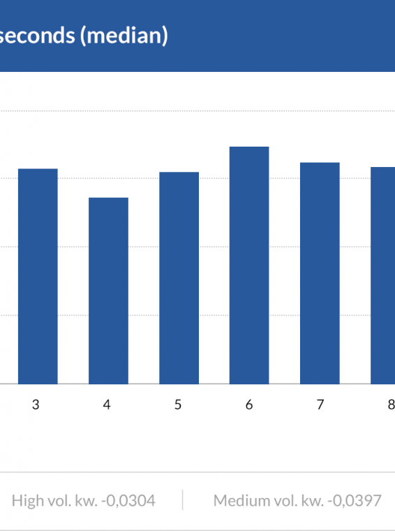 Why Every Perth SEO Company Is Monitoring Page Speed And What You Can Do - Dilate Digital