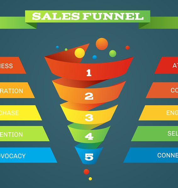 Sales Funnel Business 2